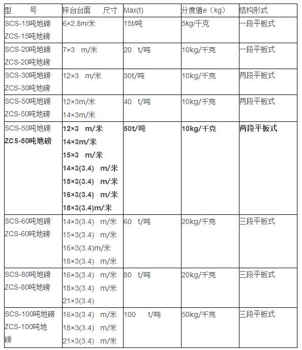 地磅廠家型號表